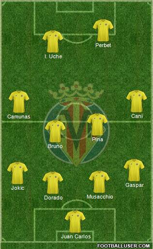 Villarreal C.F., S.A.D. Formation 2013