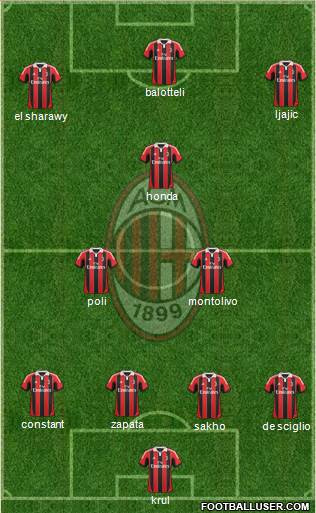 A.C. Milan Formation 2013