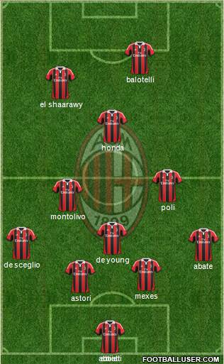A.C. Milan Formation 2013
