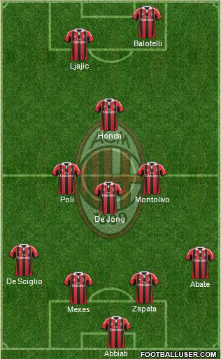 A.C. Milan Formation 2013