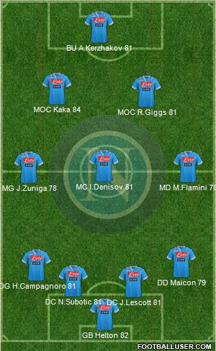 Napoli Formation 2013