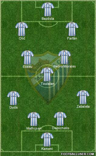 Málaga C.F., S.A.D. Formation 2013