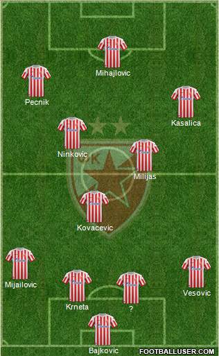FC Red Star Belgrade Formation 2013