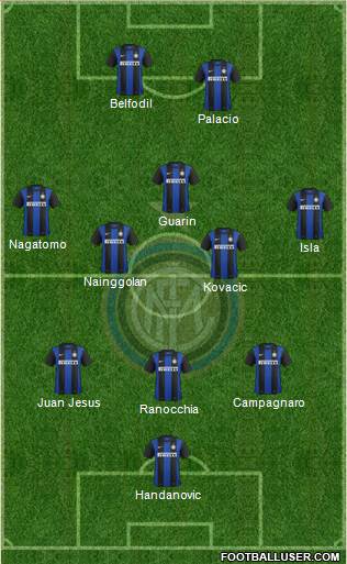 F.C. Internazionale Formation 2013