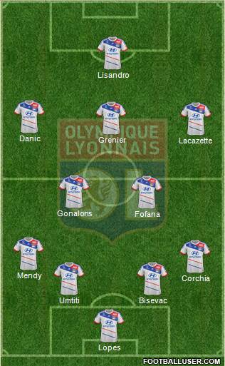 Olympique Lyonnais Formation 2013