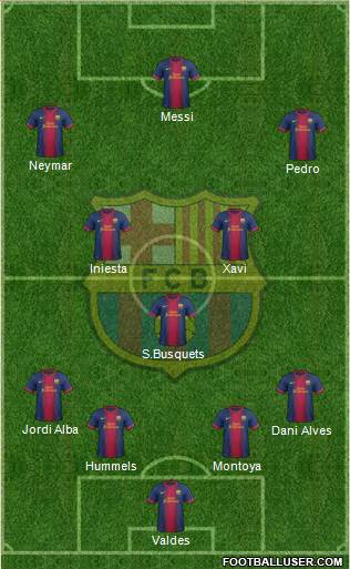 F.C. Barcelona Formation 2013