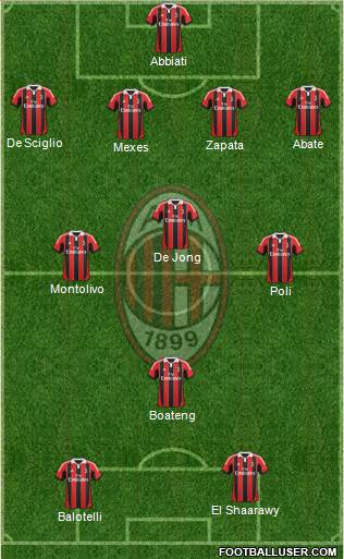 A.C. Milan Formation 2013