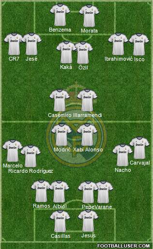 Real Madrid C.F. Formation 2013