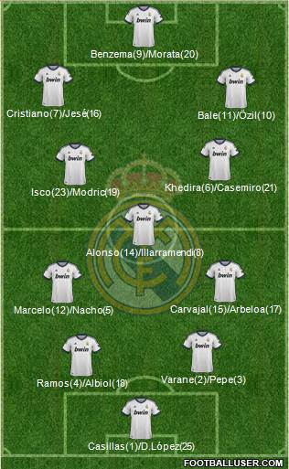 Real Madrid C.F. Formation 2013