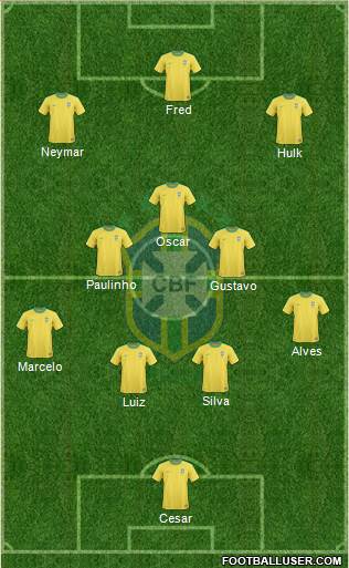 Brazil Formation 2013