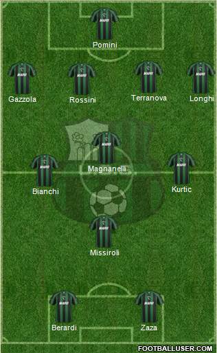 Sassuolo Formation 2013