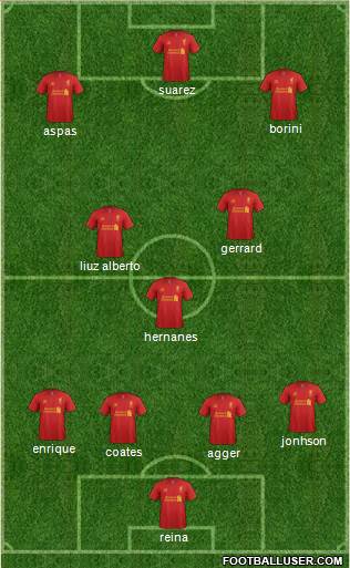 Liverpool Formation 2013