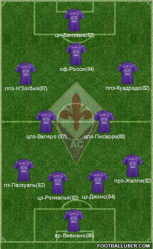 Fiorentina Formation 2013