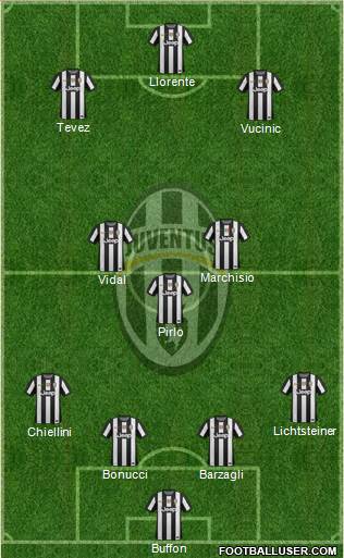 Juventus Formation 2013