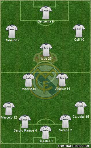 Real Madrid C.F. Formation 2013