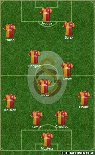 Galatasaray SK Formation 2013