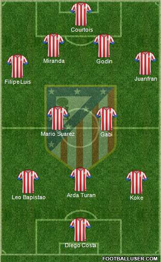 C. Atlético Madrid S.A.D. Formation 2013
