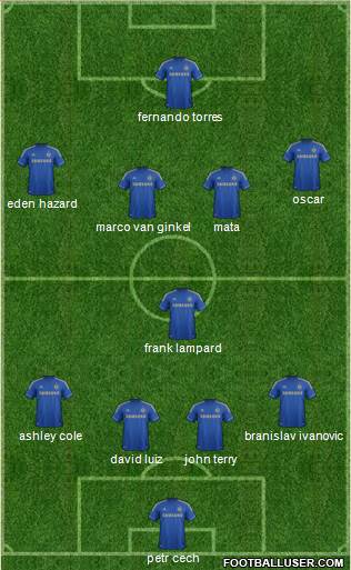Chelsea Formation 2013