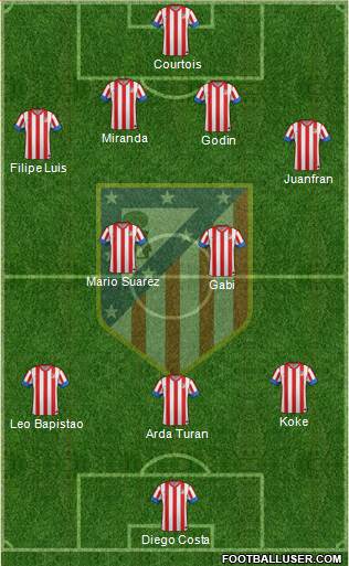 C. Atlético Madrid S.A.D. Formation 2013