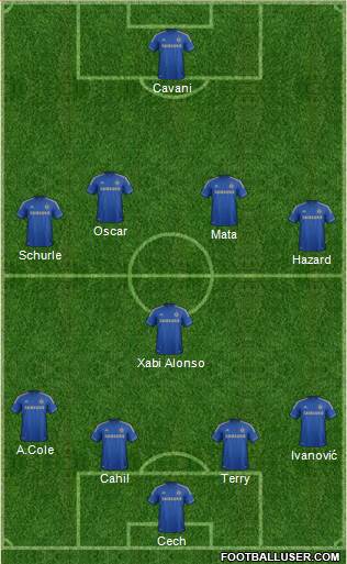 Chelsea Formation 2013