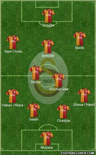 Galatasaray SK Formation 2013