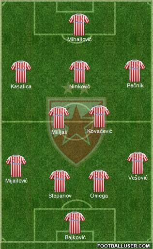 FC Red Star Belgrade Formation 2013