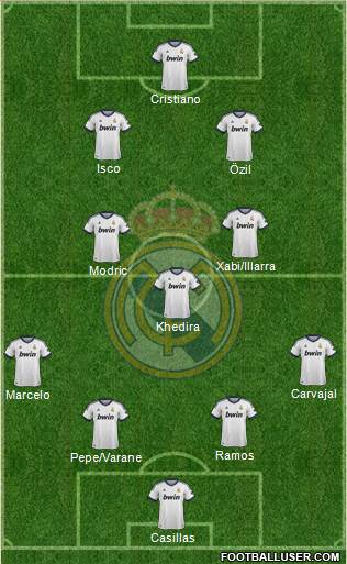Real Madrid C.F. Formation 2013
