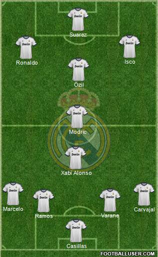Real Madrid C.F. Formation 2013