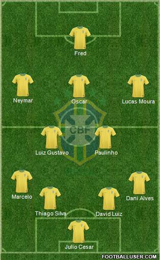 Brazil Formation 2013