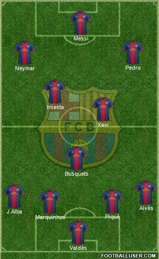 F.C. Barcelona Formation 2013