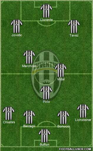 Juventus Formation 2013