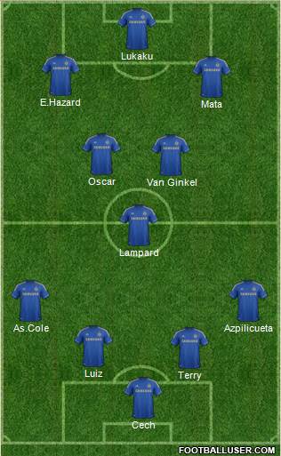 Chelsea Formation 2013
