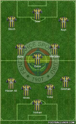 Fenerbahçe SK Formation 2013