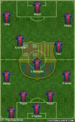 F.C. Barcelona Formation 2013