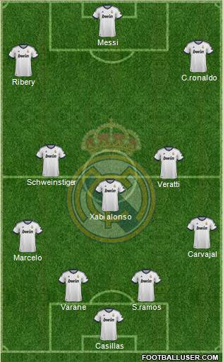 Real Madrid C.F. Formation 2013