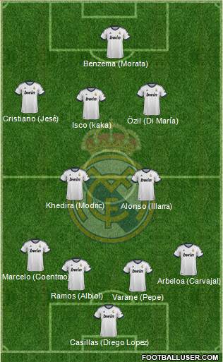 Real Madrid C.F. Formation 2013