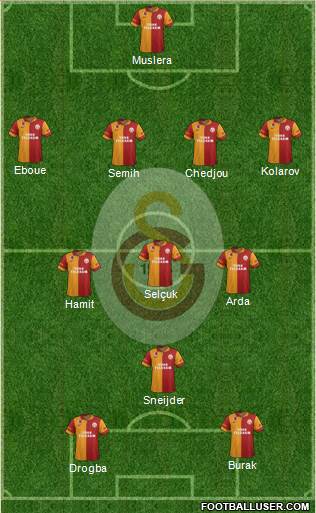Galatasaray SK Formation 2013