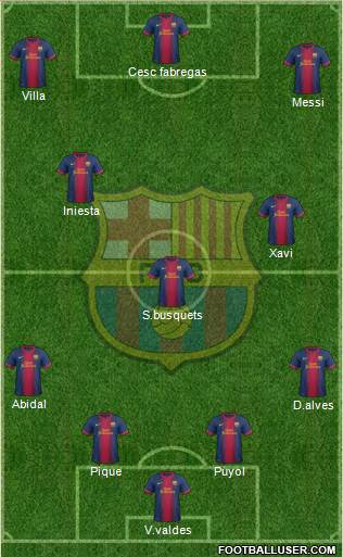 F.C. Barcelona Formation 2013