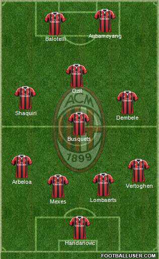 A.C. Milan Formation 2013