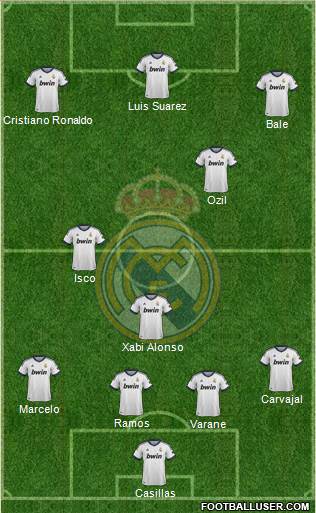 Real Madrid C.F. Formation 2013