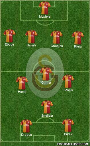 Galatasaray SK Formation 2013