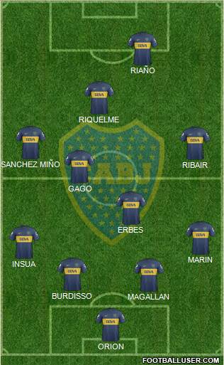 Boca Juniors Formation 2013