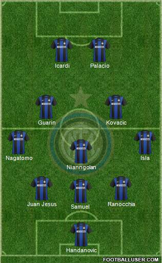 F.C. Internazionale Formation 2013