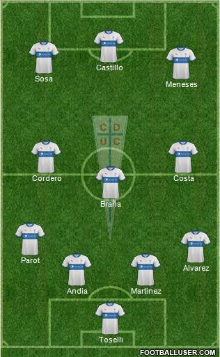 CD Universidad Católica Formation 2013