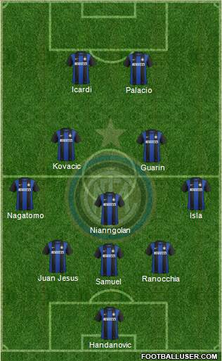 F.C. Internazionale Formation 2013