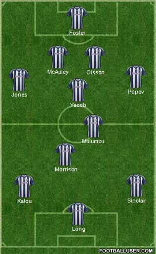 West Bromwich Albion Formation 2013