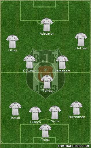 Besiktas JK Formation 2013
