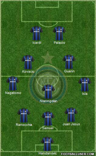 F.C. Internazionale Formation 2013