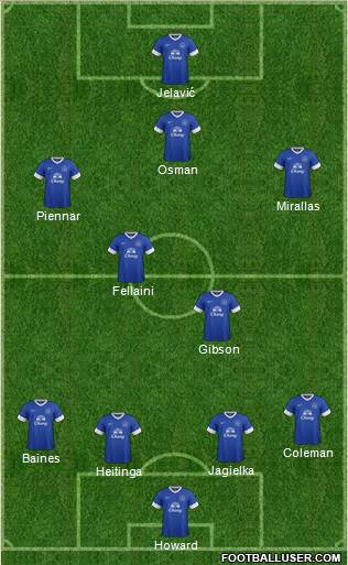 Everton Formation 2013