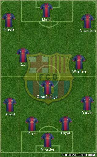F.C. Barcelona Formation 2013